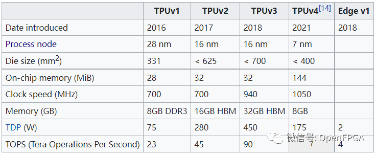 FPGA