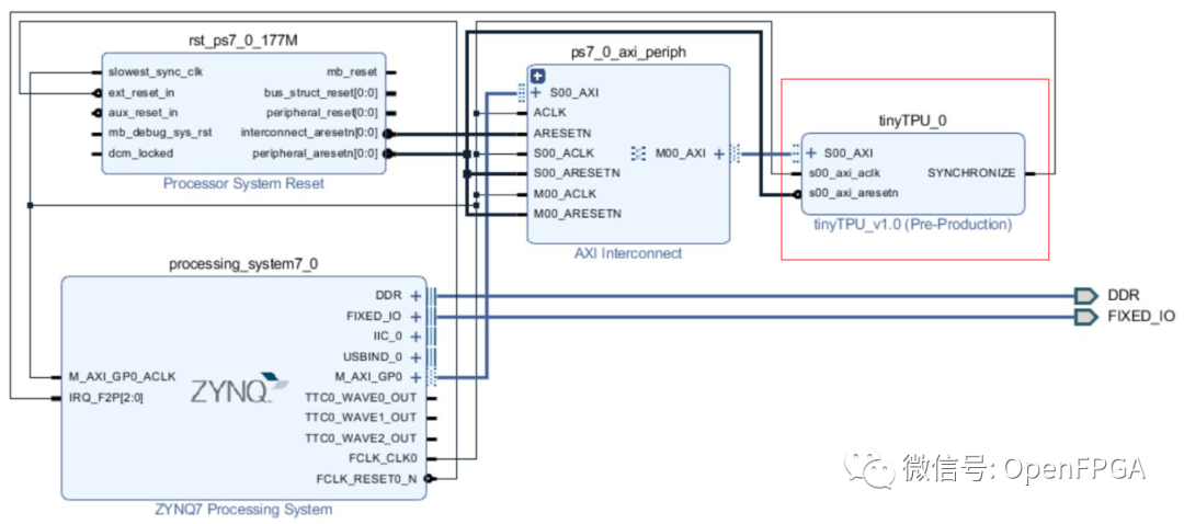 FPGA