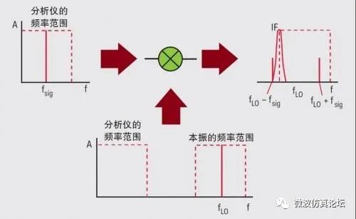 频谱仪