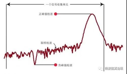 频谱仪