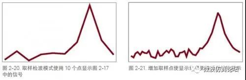 频谱仪