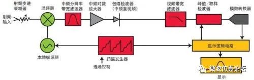 频谱仪