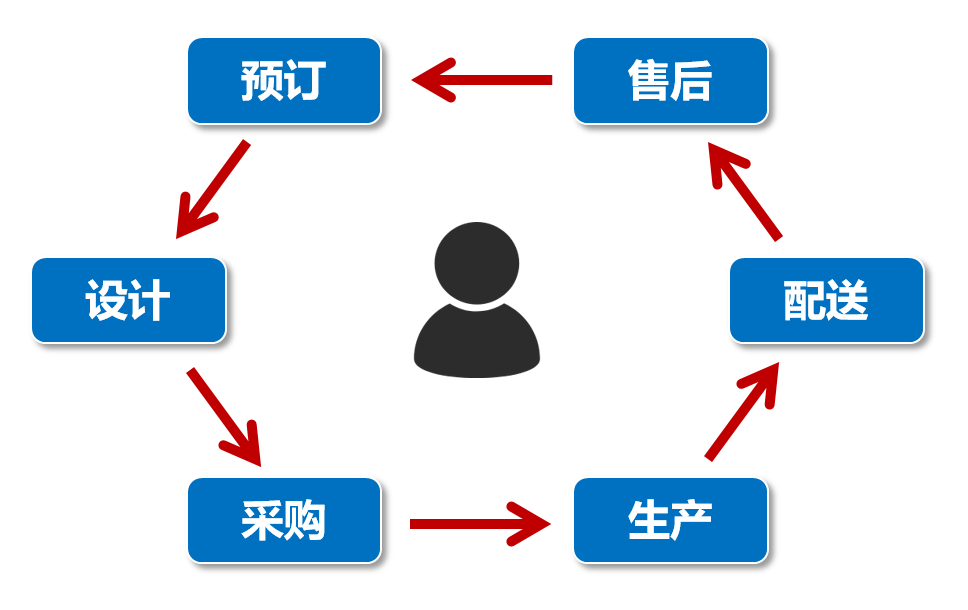 数字化转型到底是什么？为星空体育官方网页版什么这么重要？(图2)