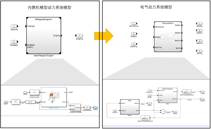 纯电动汽车