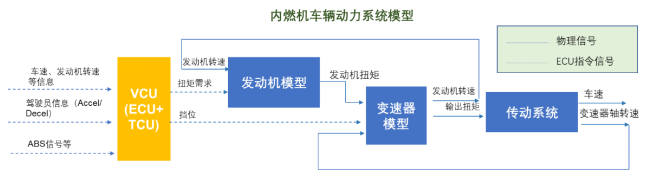 纯电动汽车