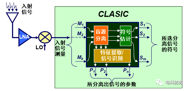 智能化