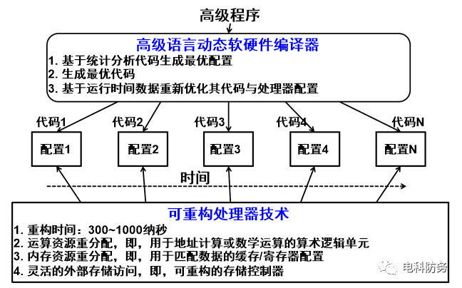 智能化