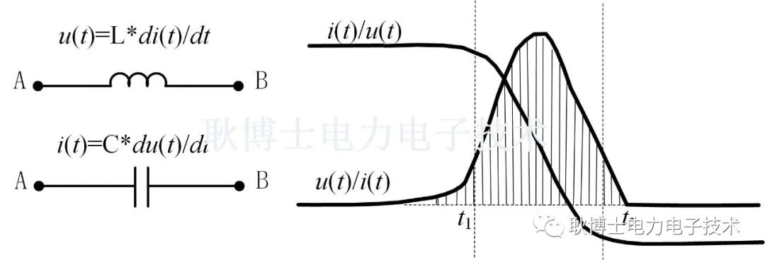 功率器件