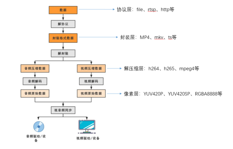 OpenHarmony