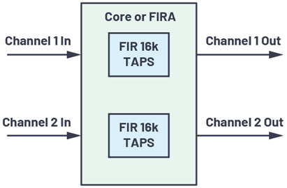 FIR