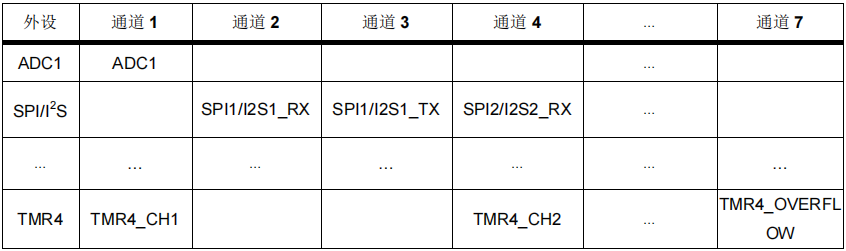 寄存器