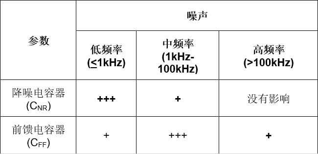 电容器