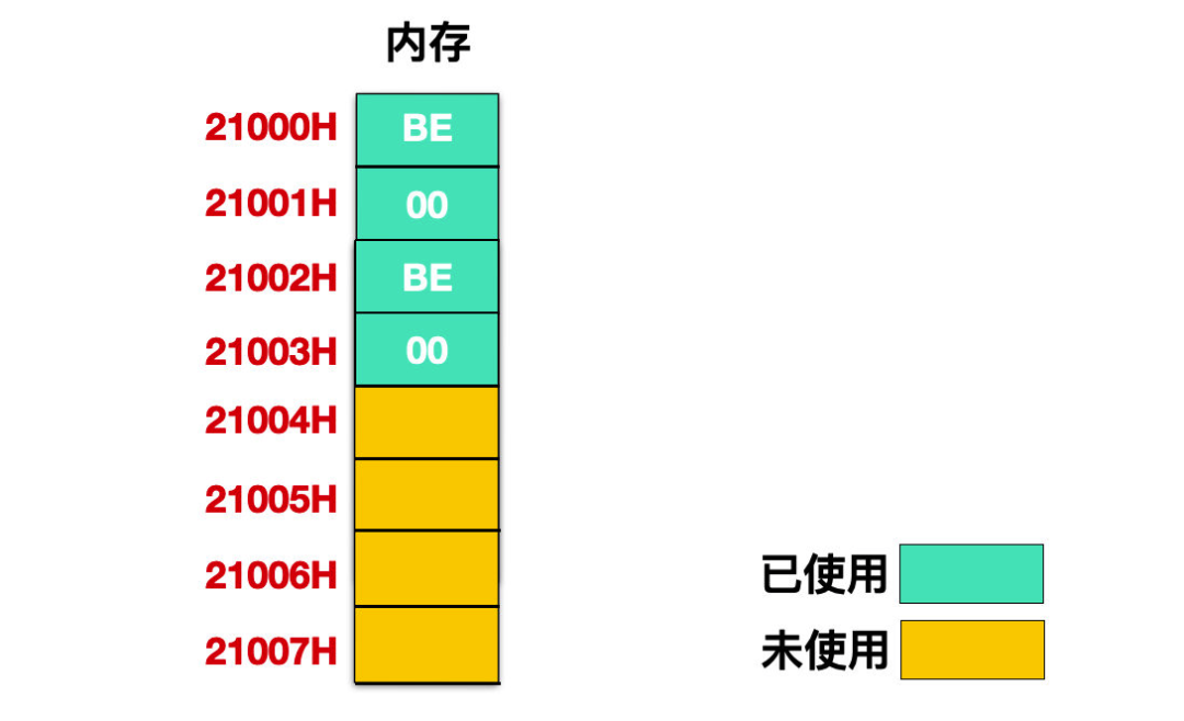 汇编