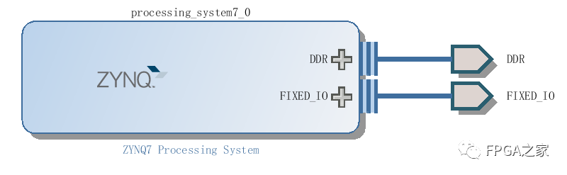 FPGA