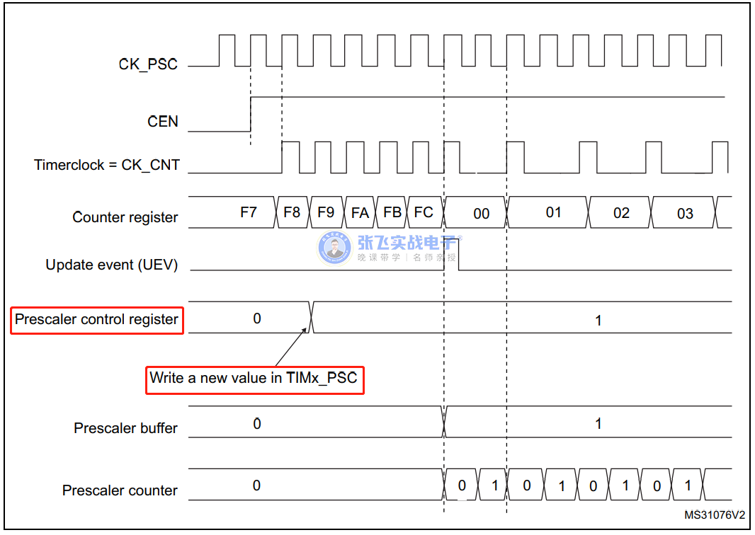 5e25b552-cdae-11ec-bce3-dac502259ad0.png