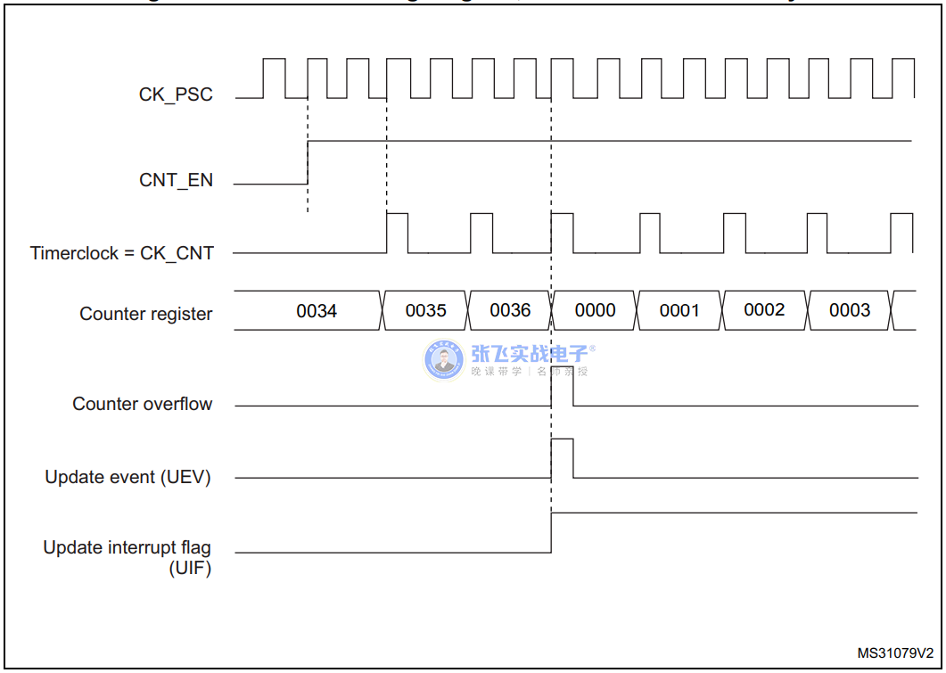 5e6e3962-cdae-11ec-bce3-dac502259ad0.png