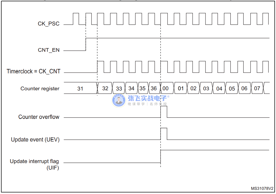 5e58cec4-cdae-11ec-bce3-dac502259ad0.png