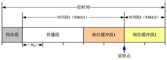 测试原理