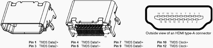 HDMI