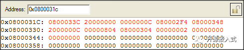 STM32