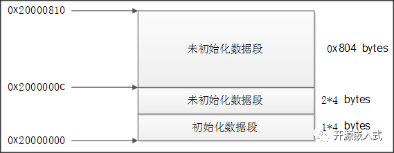 STM32