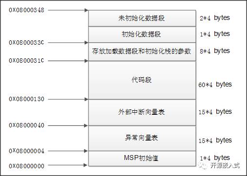 STM32