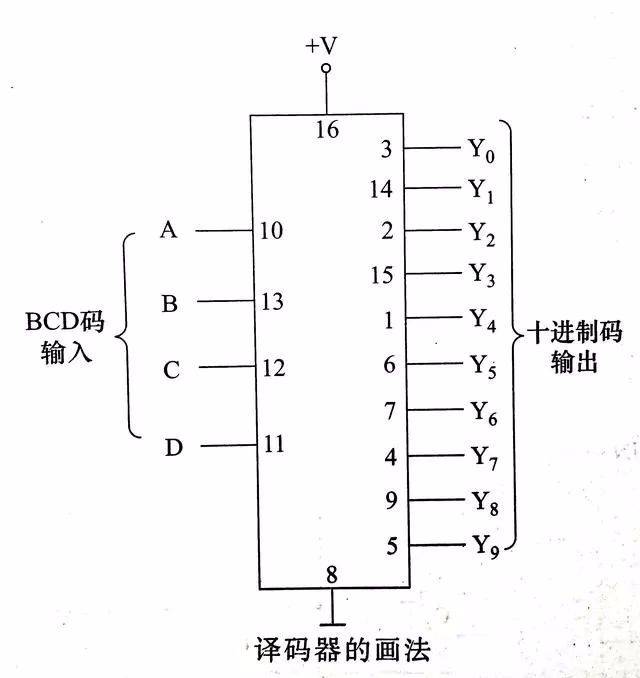 集成电路