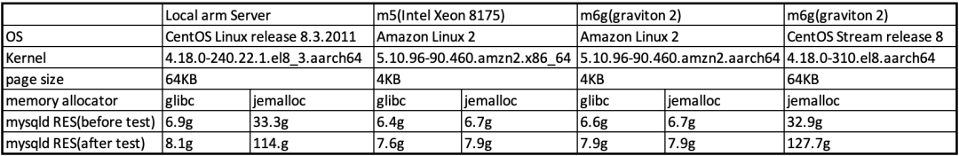 MySQL