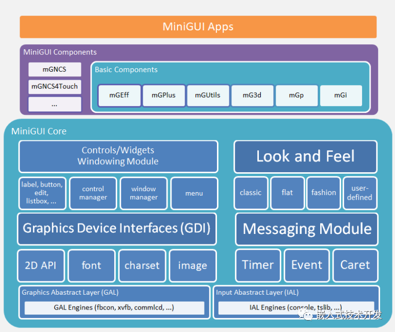 STM32