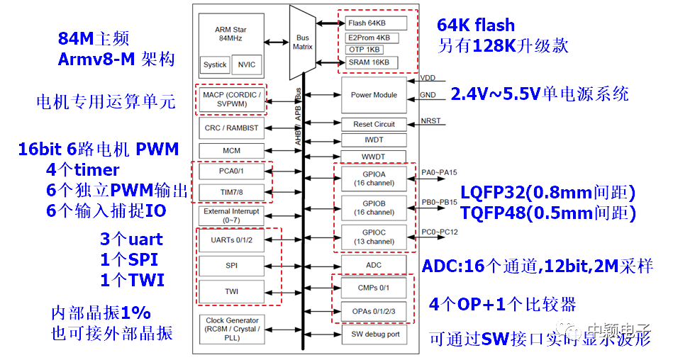 7e9d2434-d1cb-11ec-bce3-dac502259ad0.png