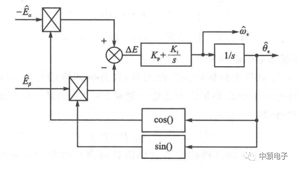 7f391704-d1cb-11ec-bce3-dac502259ad0.png