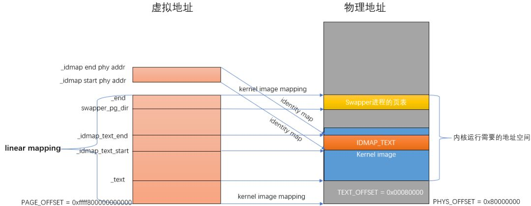 内存管理