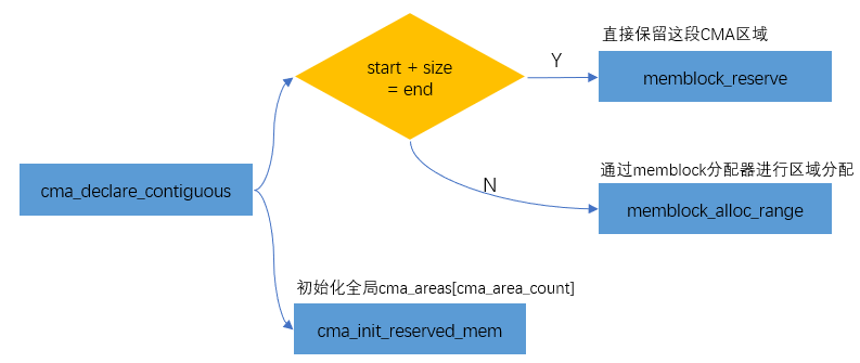 内存管理