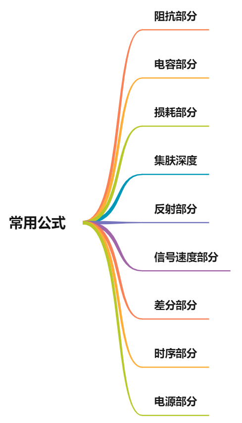 信号完整性