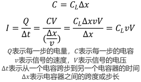 信号完整性