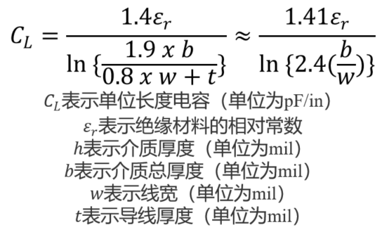 信号完整性