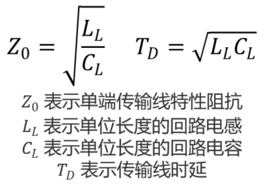 信号完整性