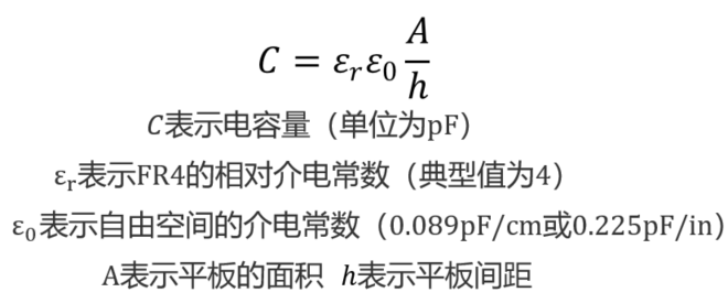 信号完整性