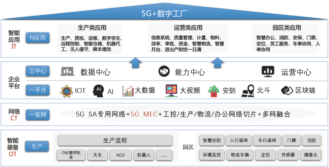 智慧工厂