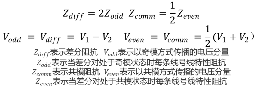 信号完整性