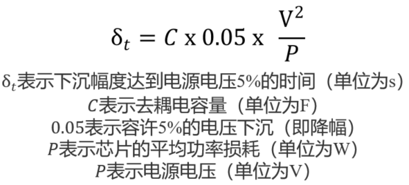 信号完整性