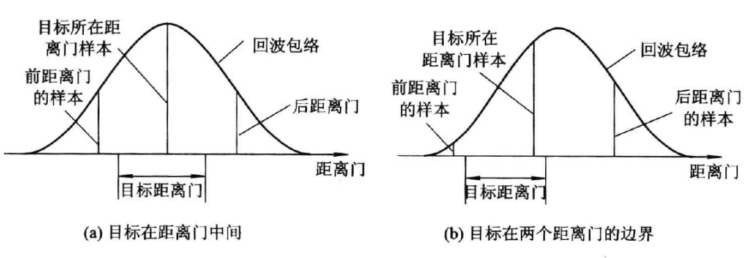 雷达系统