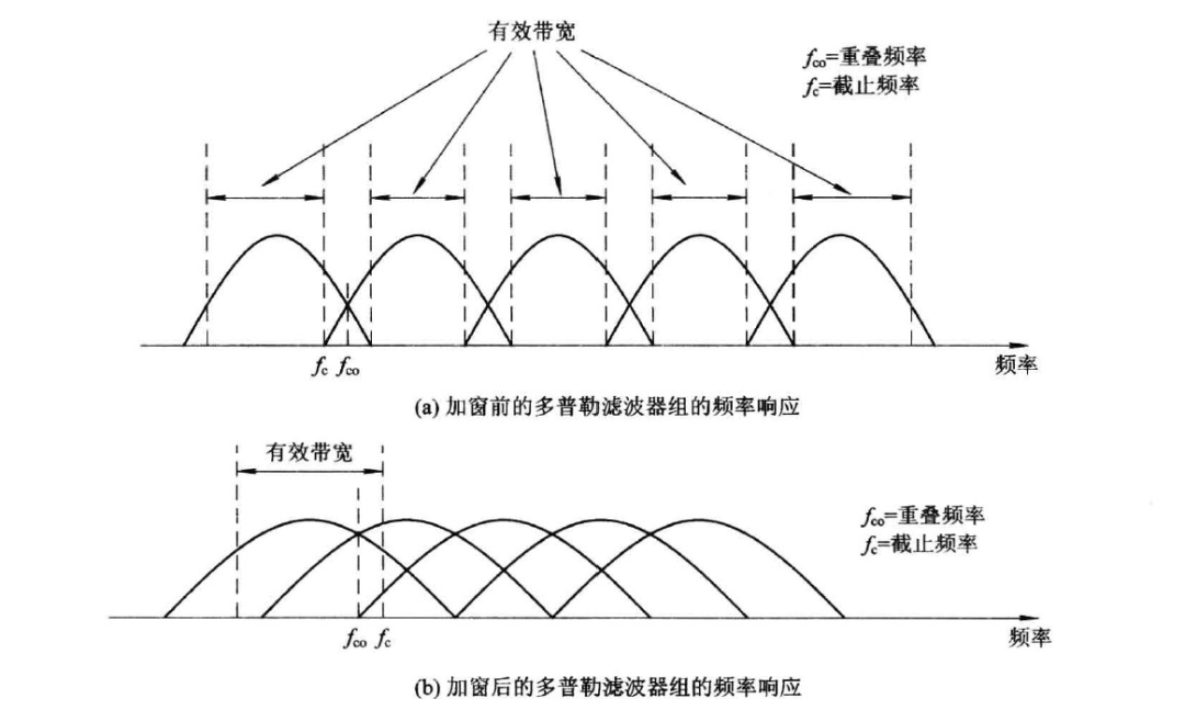 雷达系统