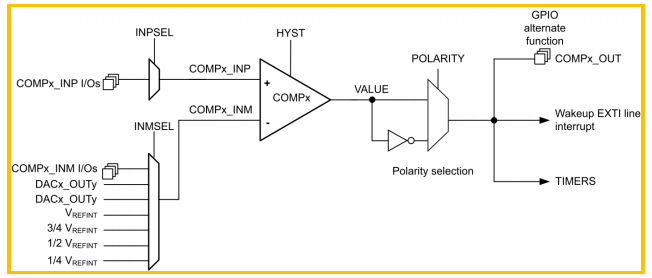 PWM