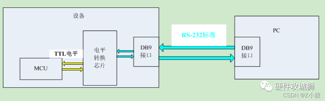 通信协议