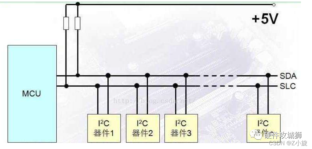 通信协议