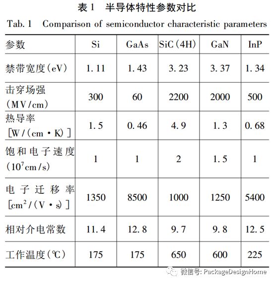 智能化