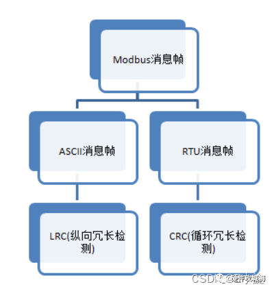 通信协议