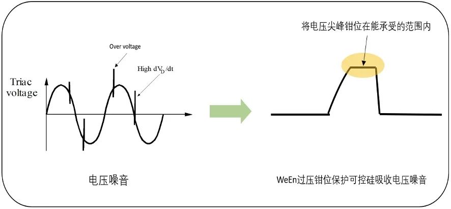 可控硅