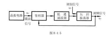 基本组成